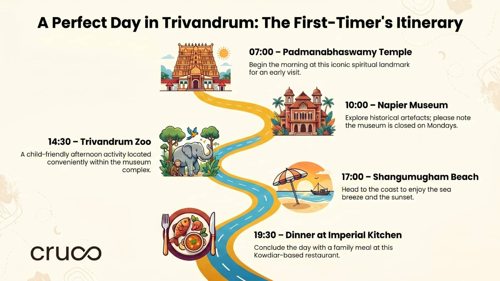 One day complete itinerary infographic for solo, couple, and family travellers visiting Trivandrum with sightseeing and travel plan
