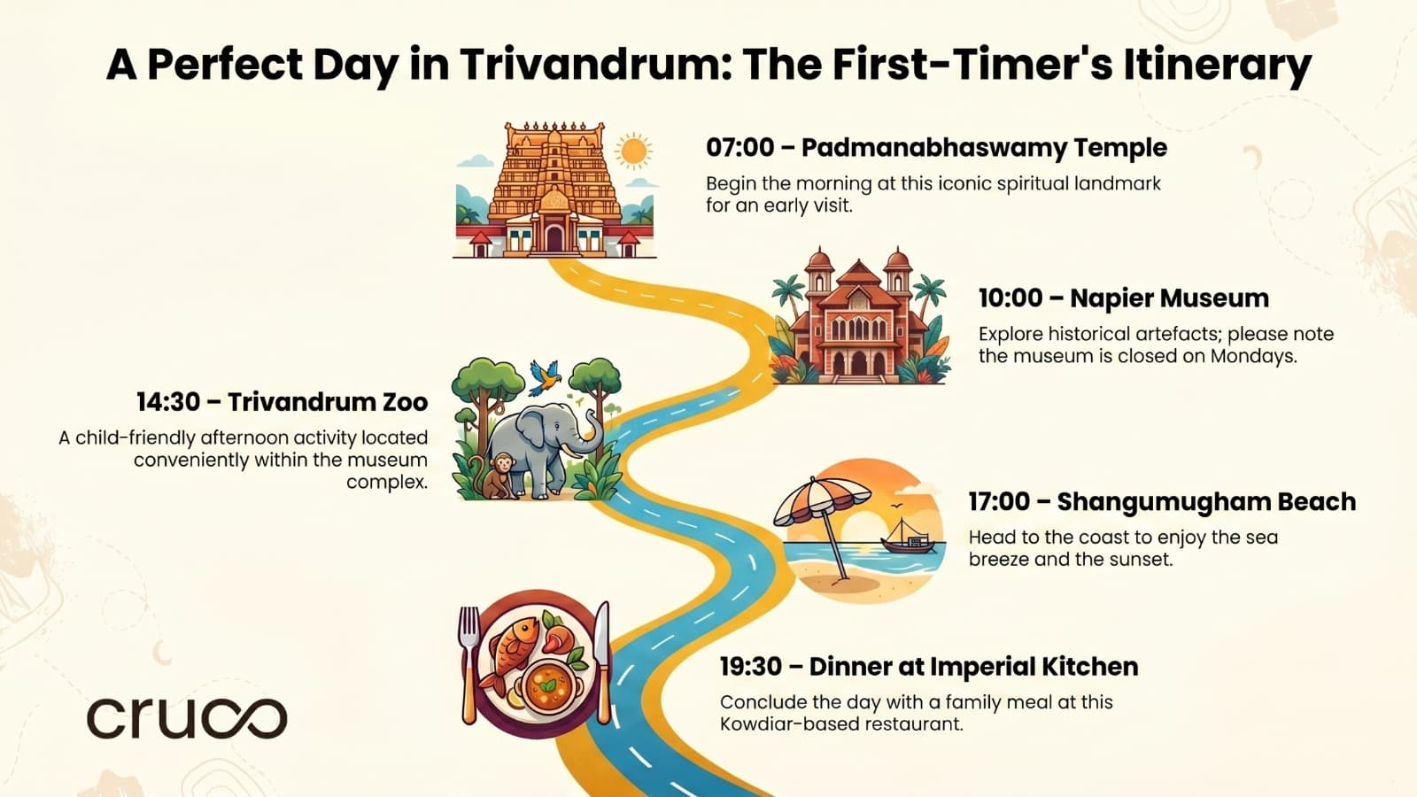 One day complete itinerary infographic for solo, couple, and family travellers visiting Trivandrum with sightseeing and travel plan